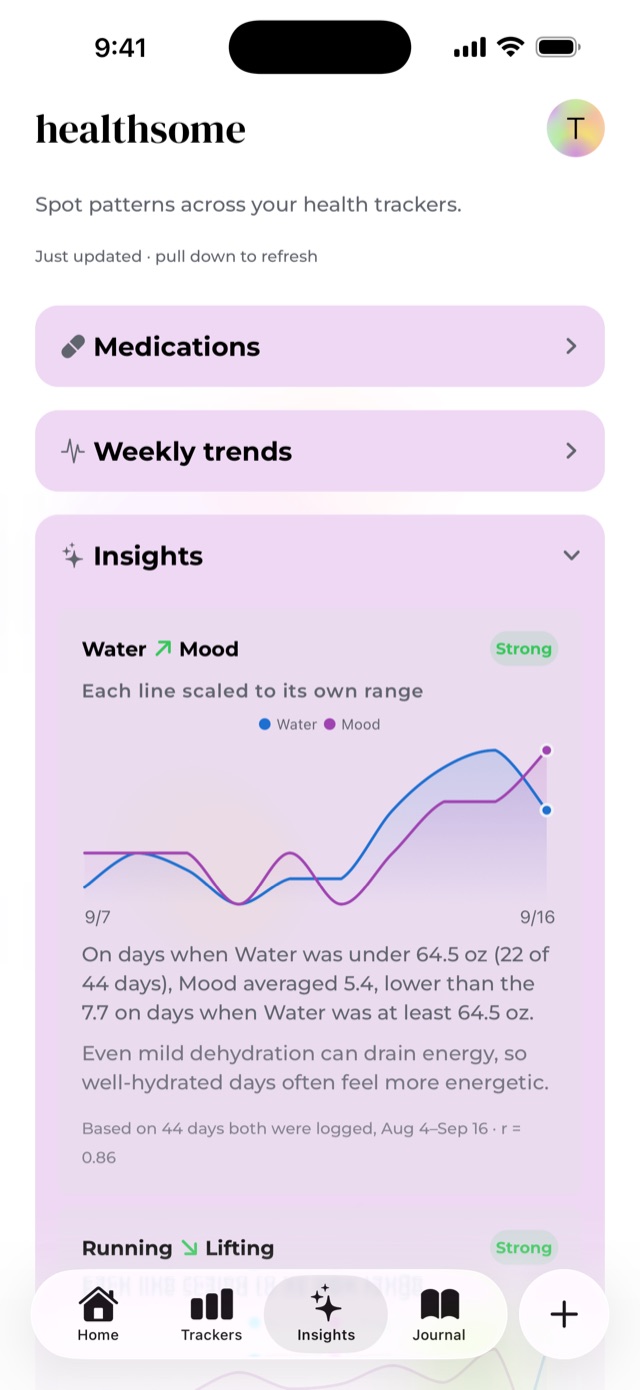 The Insights tab, showing a chart where water and mood rise together, with a plain-language explanation underneath